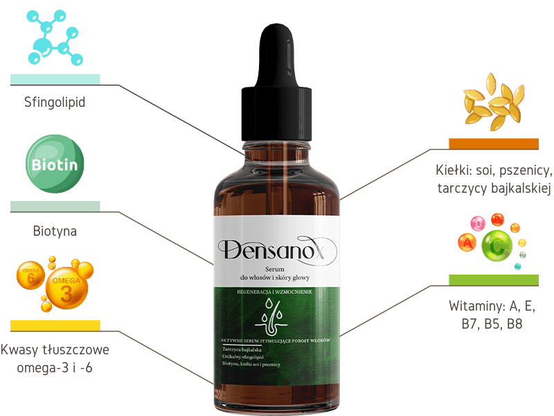 Densanox